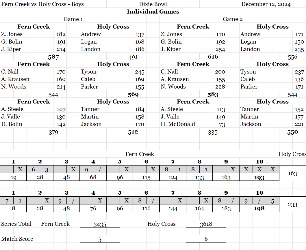 FC at Holy Cross ScoreSheet