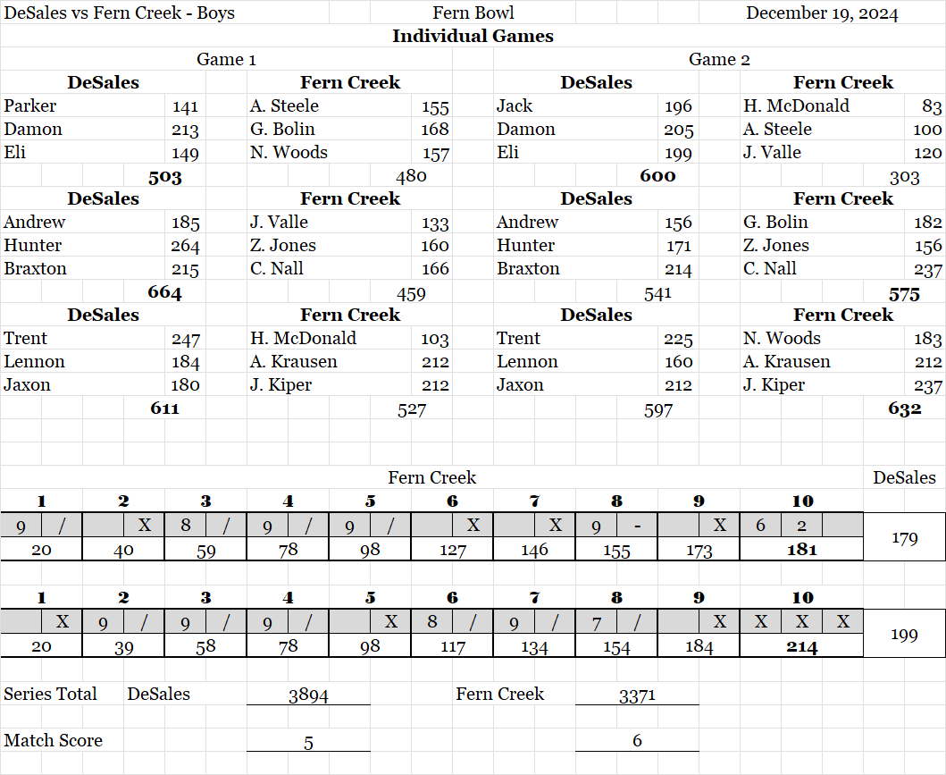 DeSales at FC ScoreSheet