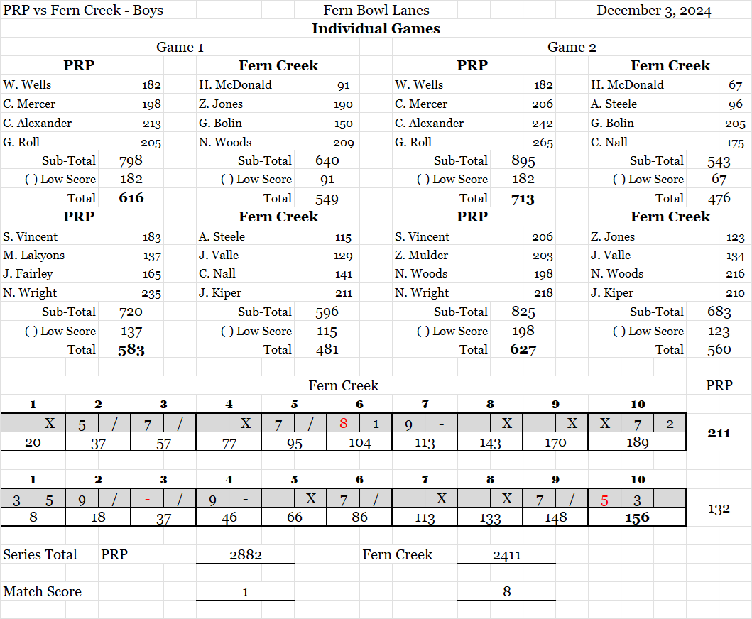 PRP at FC ScoreSheet