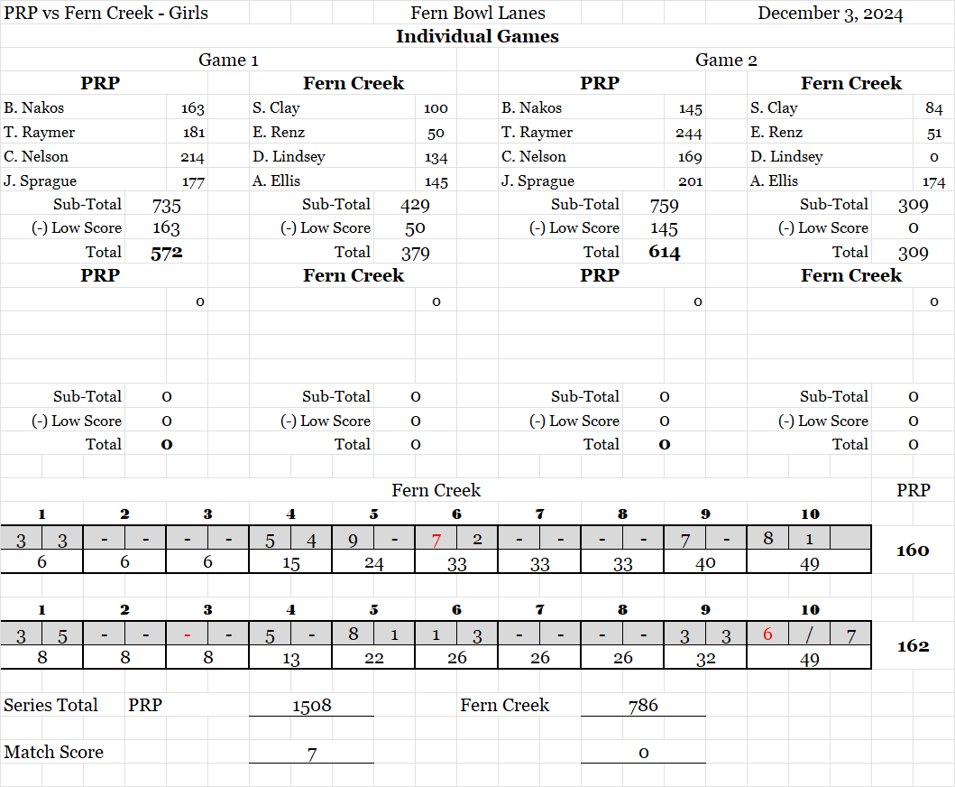 PRP at FC ScoreSheet