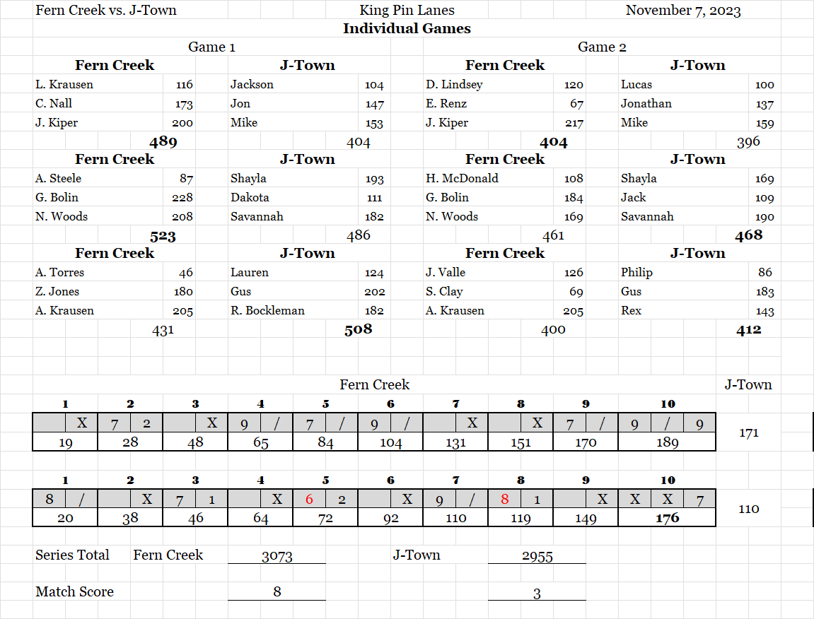 FC at J-Town ScoreSheet