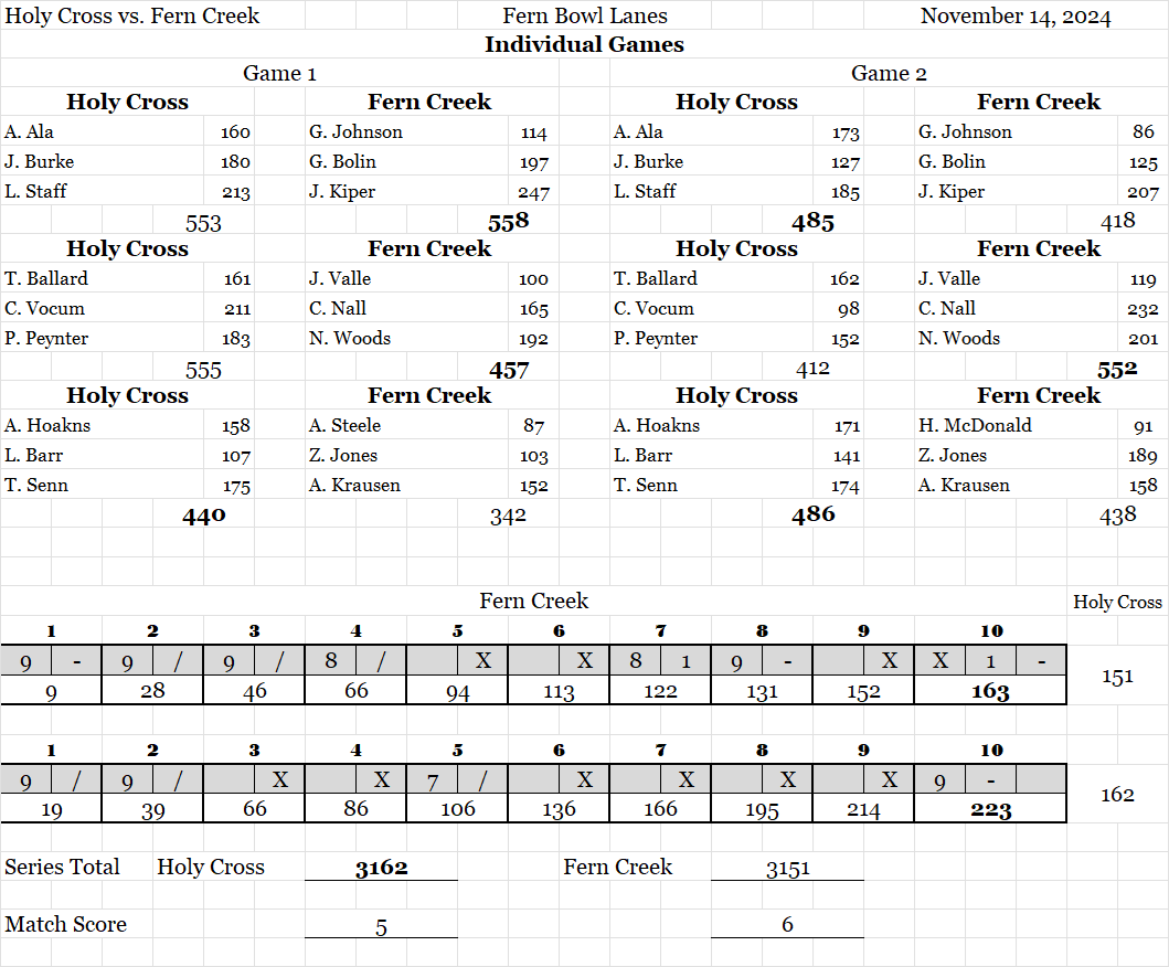 Holy Cross at FC ScoreSheet