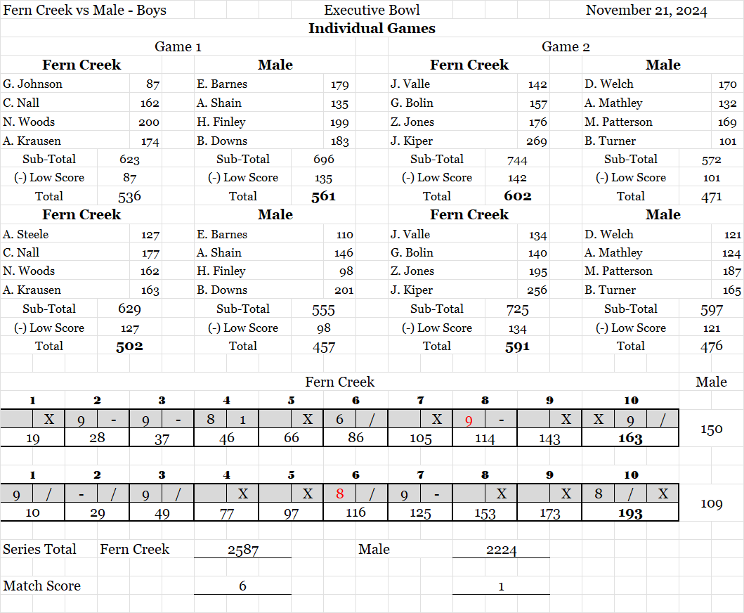 FC at Male ScoreSheet