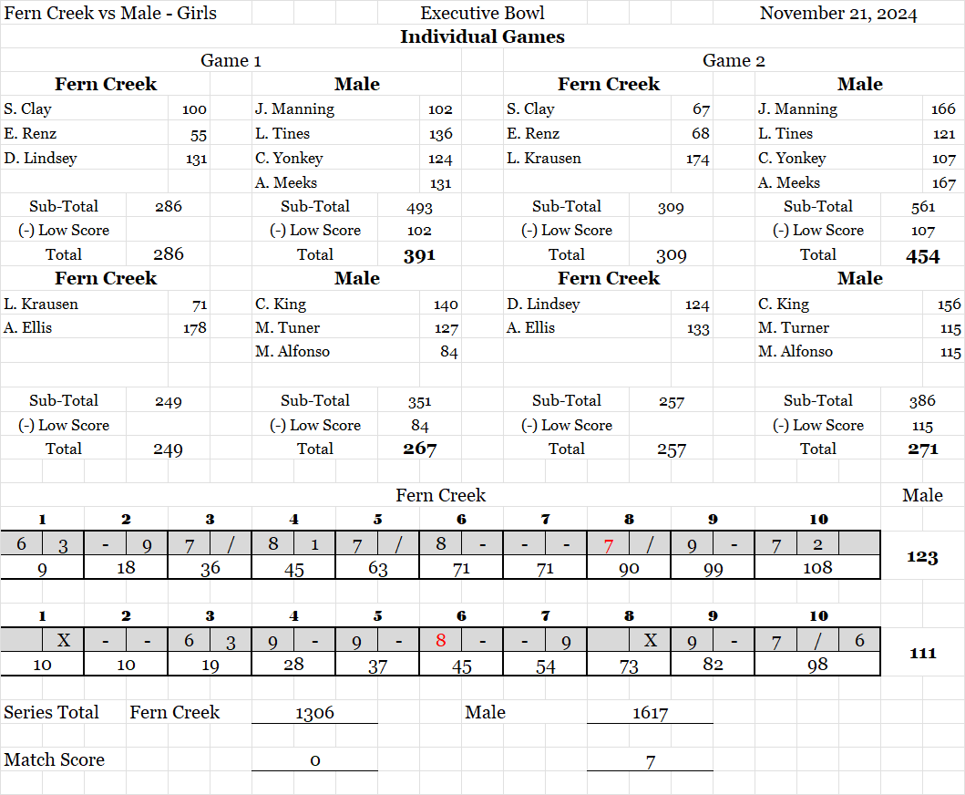 FC at Male ScoreSheet