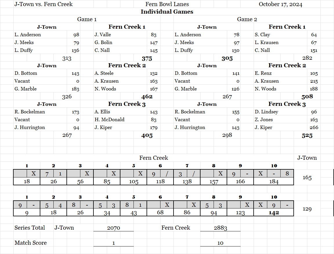 J-Town at FC ScoreSheet