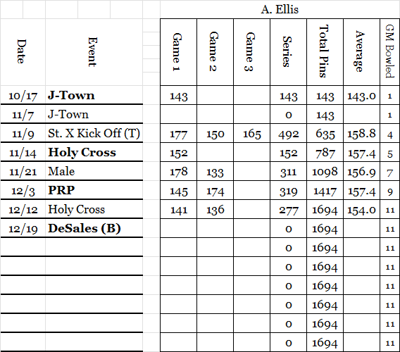 Anna E Stats