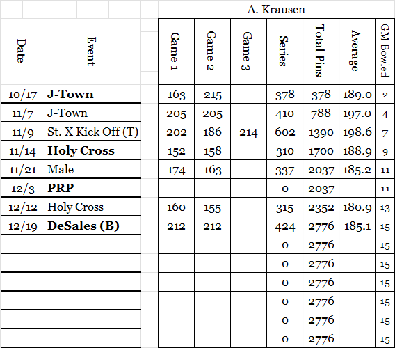 Aaron K Stats