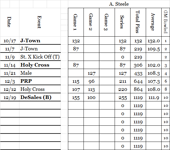 Alex S Stats