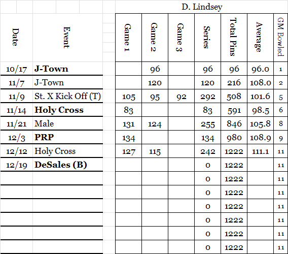 Devyn L Stats