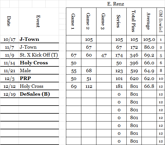 Emily R Stats