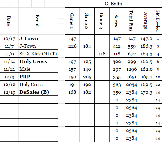 Grayson B Stats