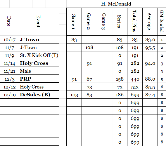 Harrison M Stats