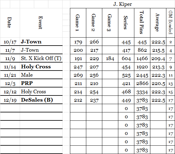 Jackson K Stats