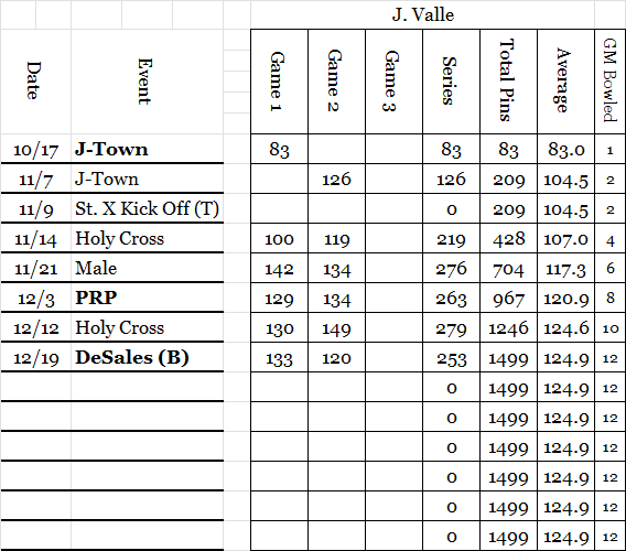 Jackson V Stats