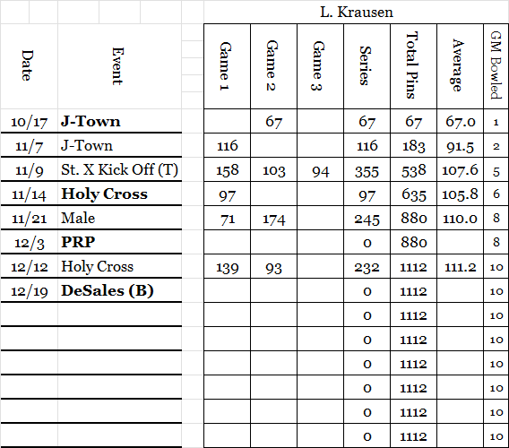 Lia K Stats