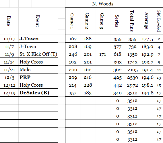 Nathan W Stats