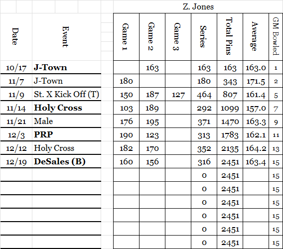 Zach J Stats